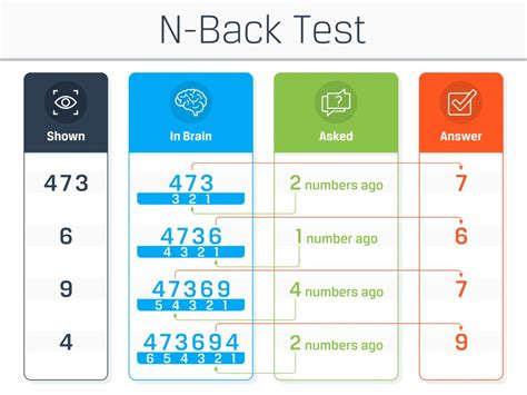 free online memory test.